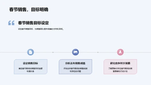 冲刺春节销售高峰