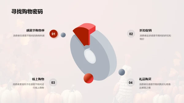 感恩节营销新思维