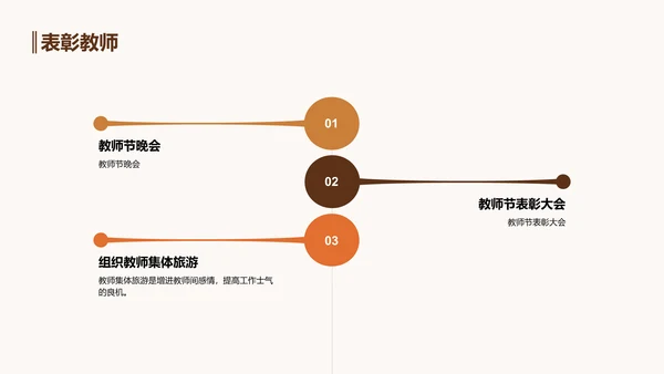 黄色古风教师节培训课件PPT模板