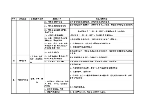 化工项目施工风险识别与控制措施