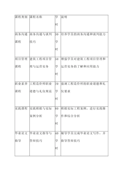 工程造价培训机构招生方案