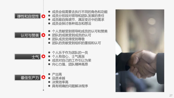 公司企业打造高绩效卓越团队PPT培训课件