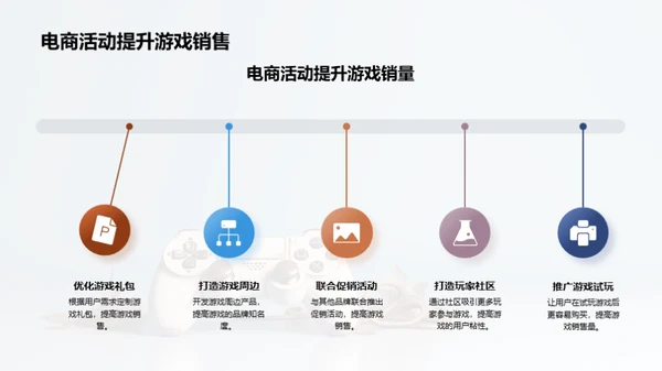 电商驱动的游戏新篇章