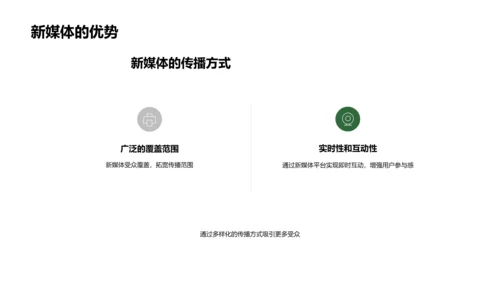 新媒体传播端午节文化