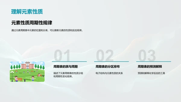 元素周期表探究
