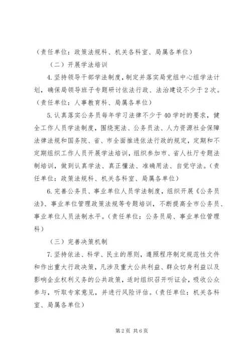 人力资源社会保障依法行政工作要点.docx