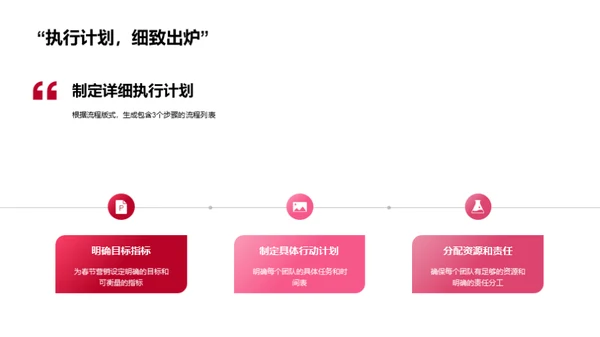 春节营销全攻略