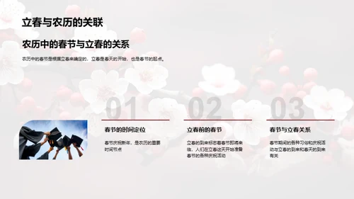 揭秘立春文化