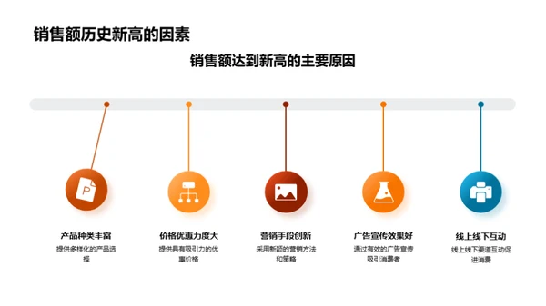 双十一销售策略解析