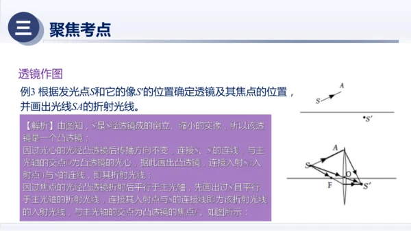 八年级物理上册同步精品课堂（人教版2024）第五章透镜及其应用（章末复习）（课件）34页ppt