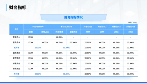 年终经营分析会汇报商务通用PPT模板