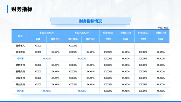 年终经营分析会汇报商务通用PPT模板