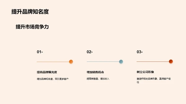 掌控房产营销新动向