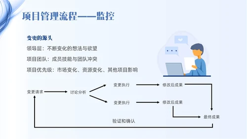 蓝色线条简约项目管理PPT课件