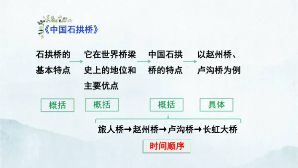 统编版语文八年级下册第二单元写作《说明的顺序》课件(共49张PPT)
