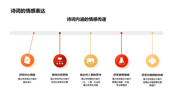 古诗词解读游