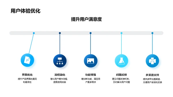 驱动未来的IT力量