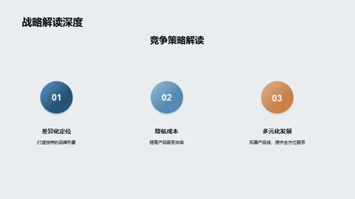 商务礼仪在保险业中的应用