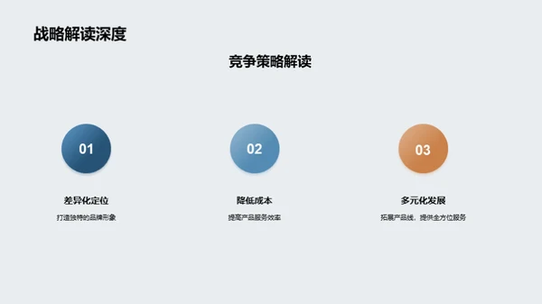 商务礼仪在保险业中的应用