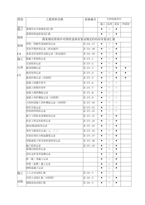 建筑工程资料分类归档保存表.docx