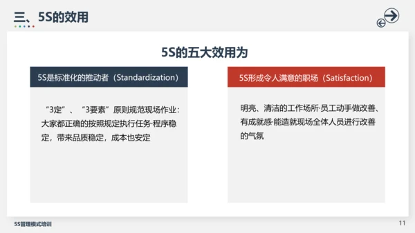 5S管理模式培训PPT模板