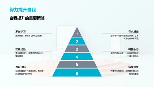 培训师成长路径
