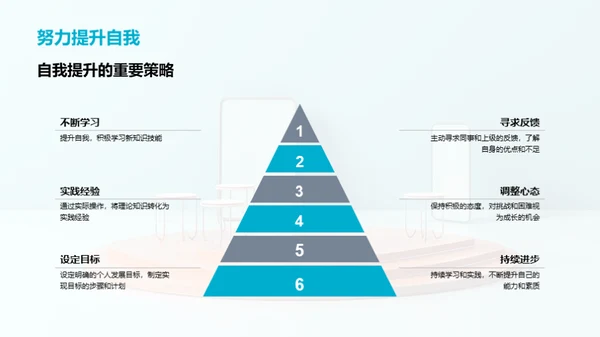 培训师成长路径