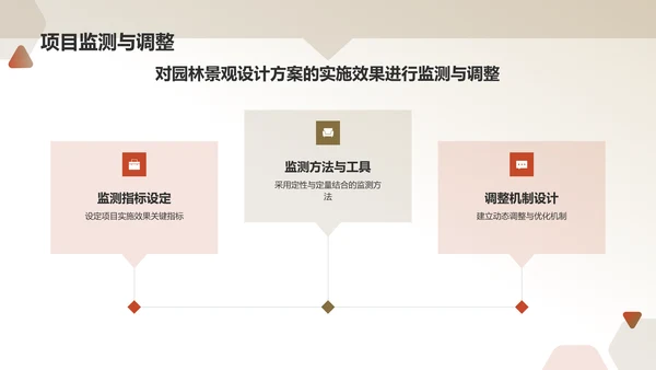 绿色水墨风园林景观设计方案PPT模板