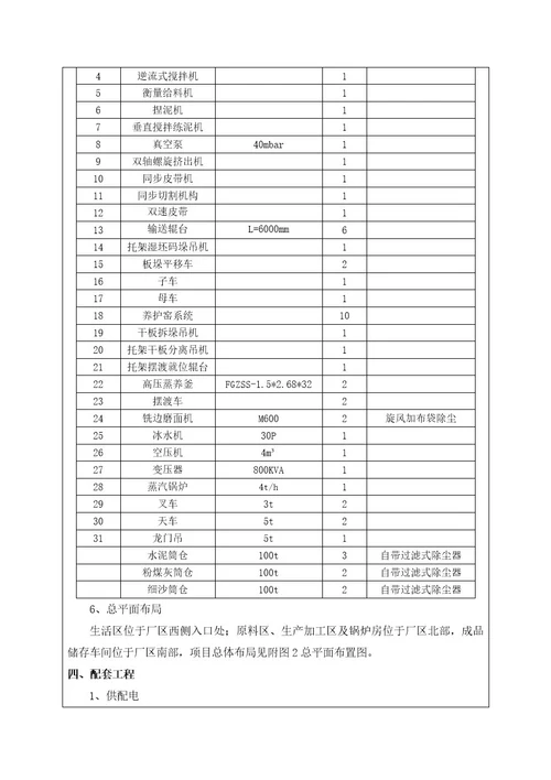年产万轻质高强纤维混凝土水泥板项目环境影响评价
