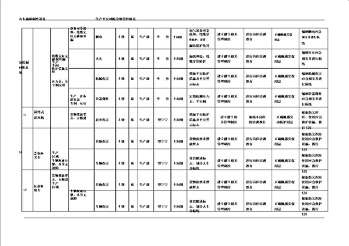 完整word版风险分级管控清单