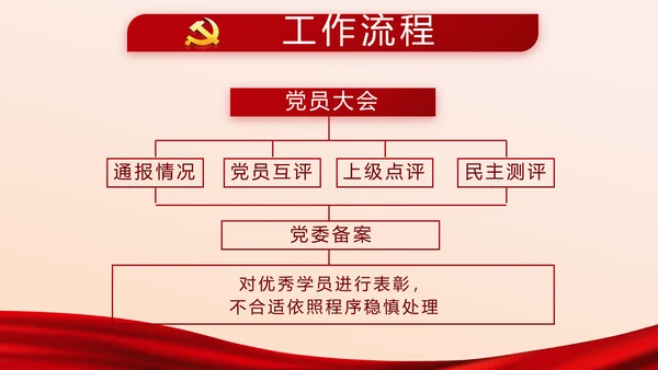 红色党建党员党支部述职报告教育PPT
