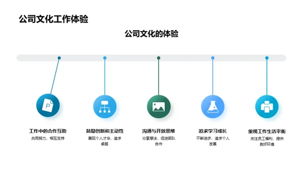 解读公司文化