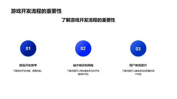 游戏开发：技术与乐趣