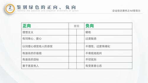 彩色微粒体商务企业企业培训课件之4D领导力培训课件PPT