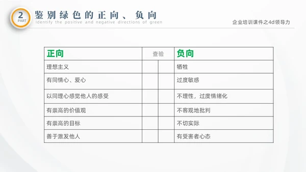 彩色微粒体商务企业企业培训课件之4D领导力培训课件PPT