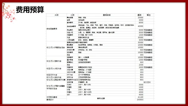 春节龙腾庙会活动执行策划方案PPT模板