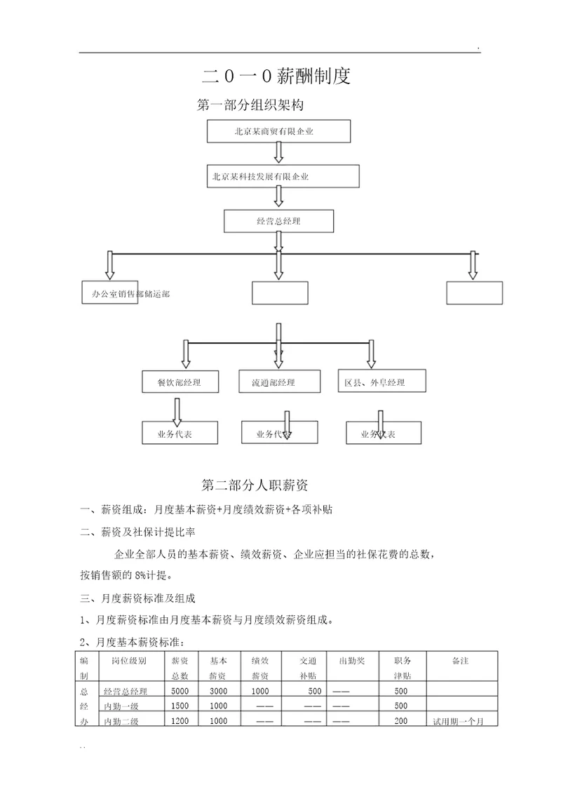 某酒类公司薪酬体系