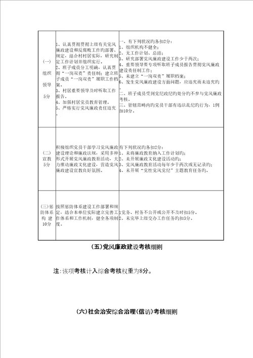 对村居工作的考核标准细则共项