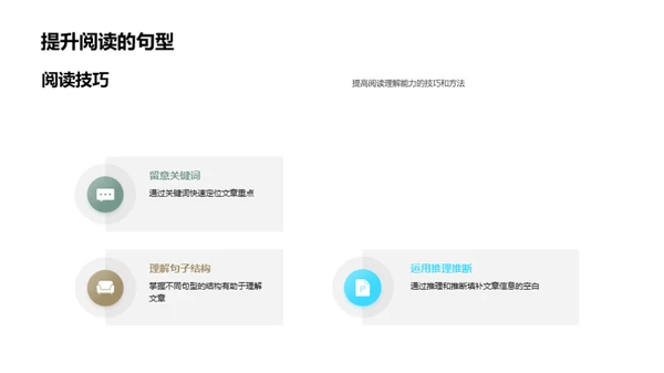 英语高效句型掌握