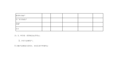 与公允价值计量相关的项目单位万元