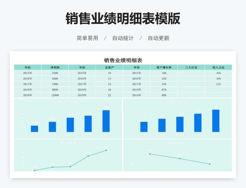 销售业绩明细表模版