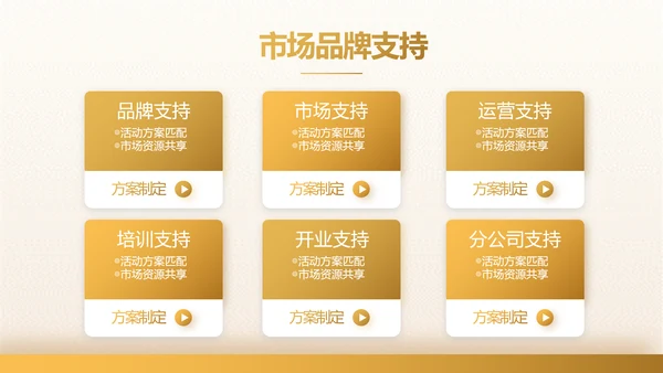高端霸气创业融资计划书商业计划书PPT模板