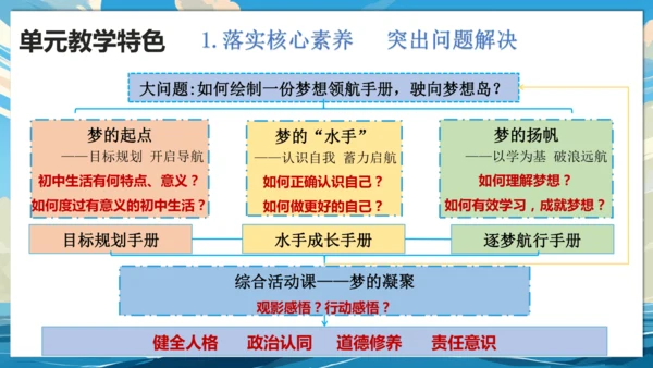 【大单元说课】第一单元《少年有梦》--扬帆逐梦正当时 课件