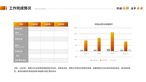 创意励志风跨越个人年终总结工作总结工作汇报述职报告ppt模板工作总结年终总结