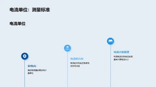简约风教育培训教学课件PPT模板