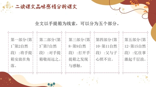 高二语文下册父亲的手提箱简约插画PPT