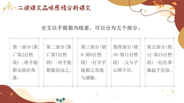 高二语文下册父亲的手提箱简约插画PPT