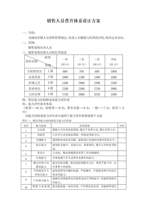 销售人员晋升体系方案共6页