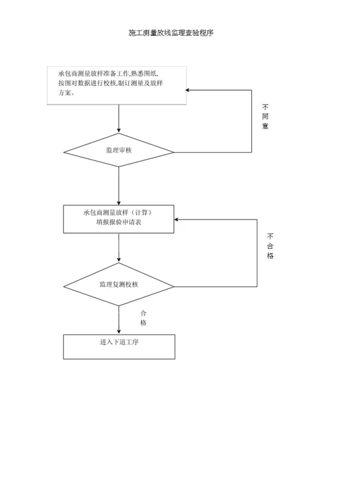 绿化监理规划