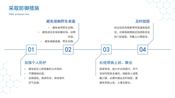 精品医疗疫情防控知识指南PPT模板